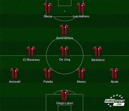 缺口三者的 缺口三者的