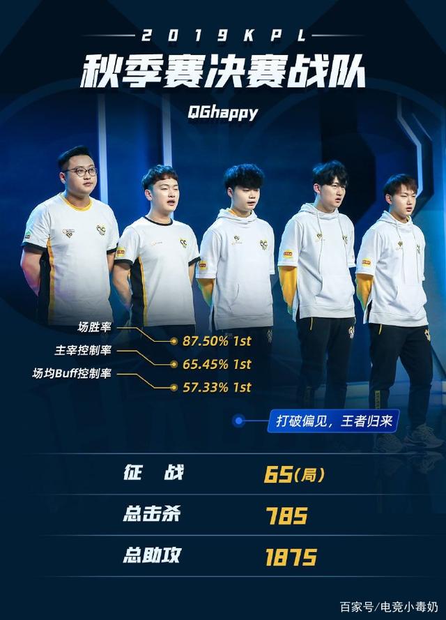 通过